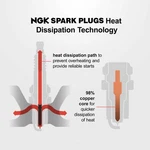 Spark Plug-standard Ngk 7986. Fixed Price $10.09.